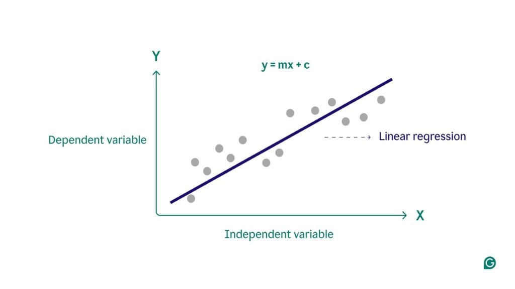 Regression